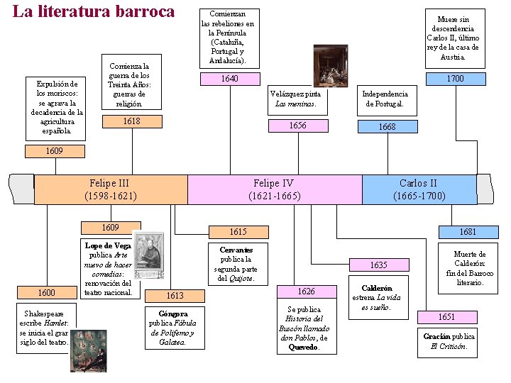 La literatura barroca Expulsión de los moriscos: se agrava la decadencia de la agricultura