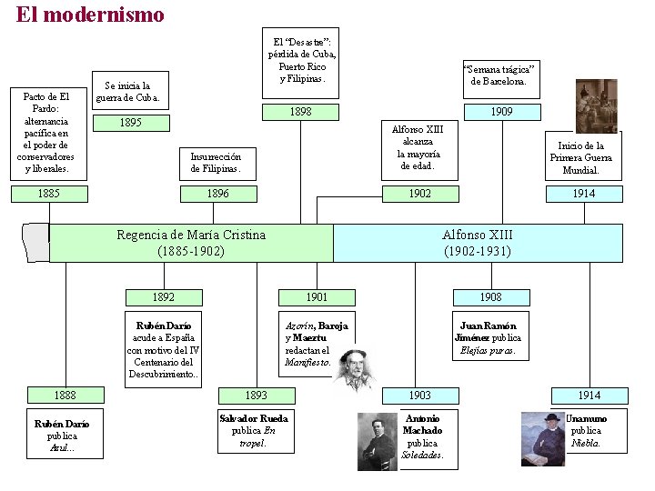 El modernismo Pacto de El Pardo: alternancia pacífica en el poder de conservadores y