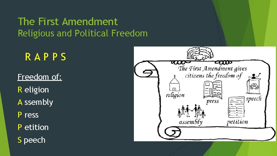 The First Amendment Religious and Political Freedom RAPPS Freedom of: R eligion A ssembly