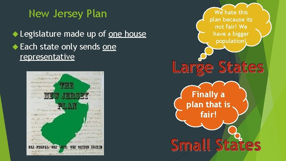 New Jersey Plan Legislature Each made up of one house state only sends one