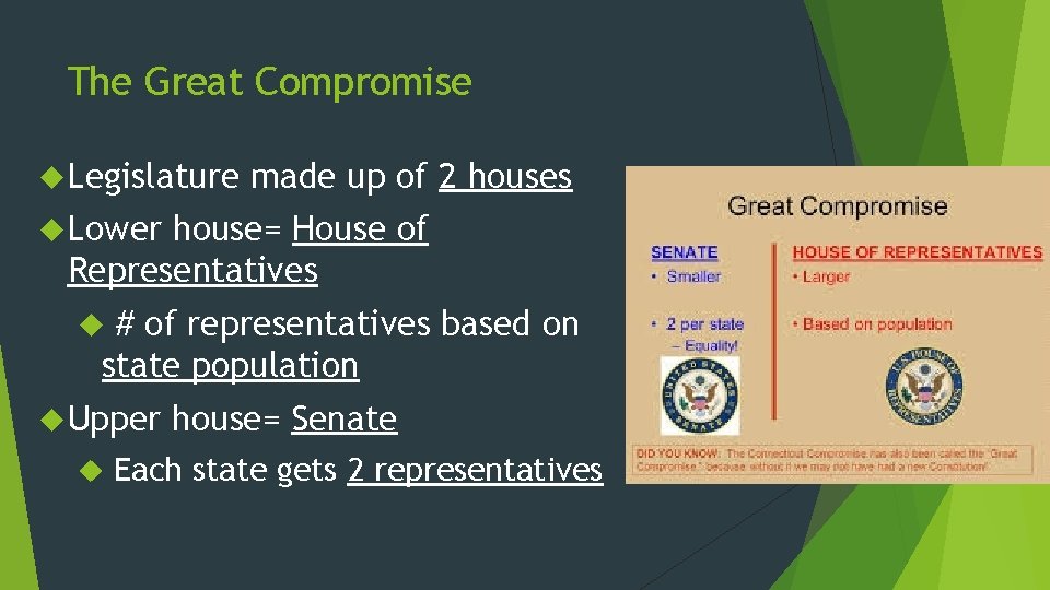 The Great Compromise Legislature made up of 2 houses Lower house= House of Representatives