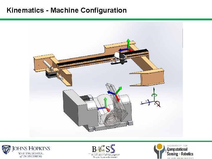 Kinematics - Machine Configuration 12 
