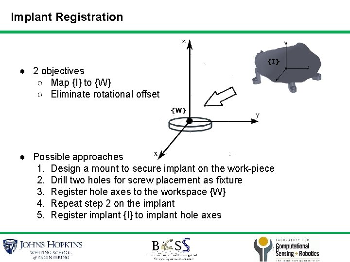 Implant Registration ● 2 objectives ○ Map {I} to {W} ○ Eliminate rotational offset