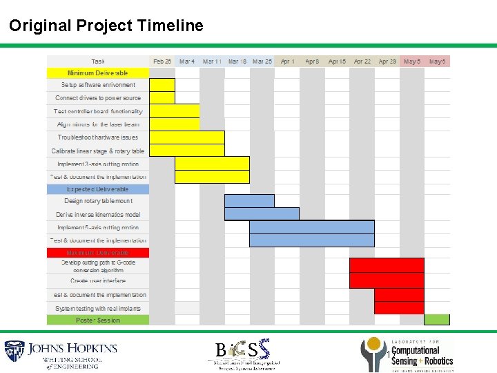 Original Project Timeline 17 