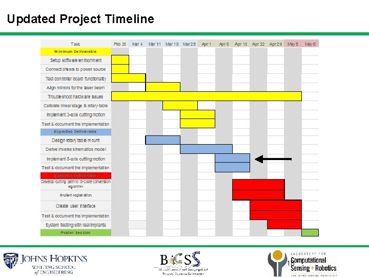Updated Project Timeline 18 