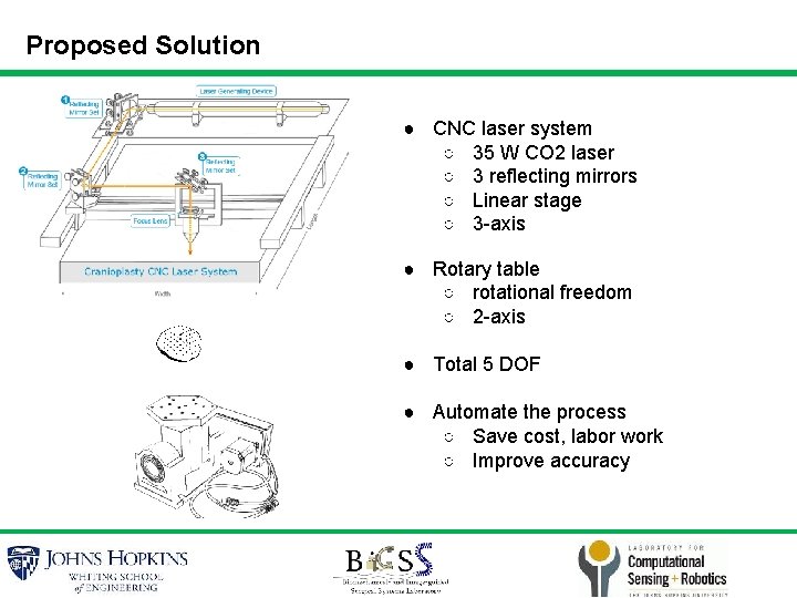Proposed Solution ● CNC laser system ○ 35 W CO 2 laser ○ 3