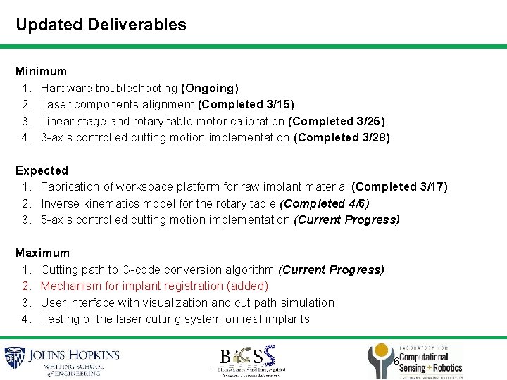 Updated Deliverables Minimum 1. Hardware troubleshooting (Ongoing) 2. Laser components alignment (Completed 3/15) 3.