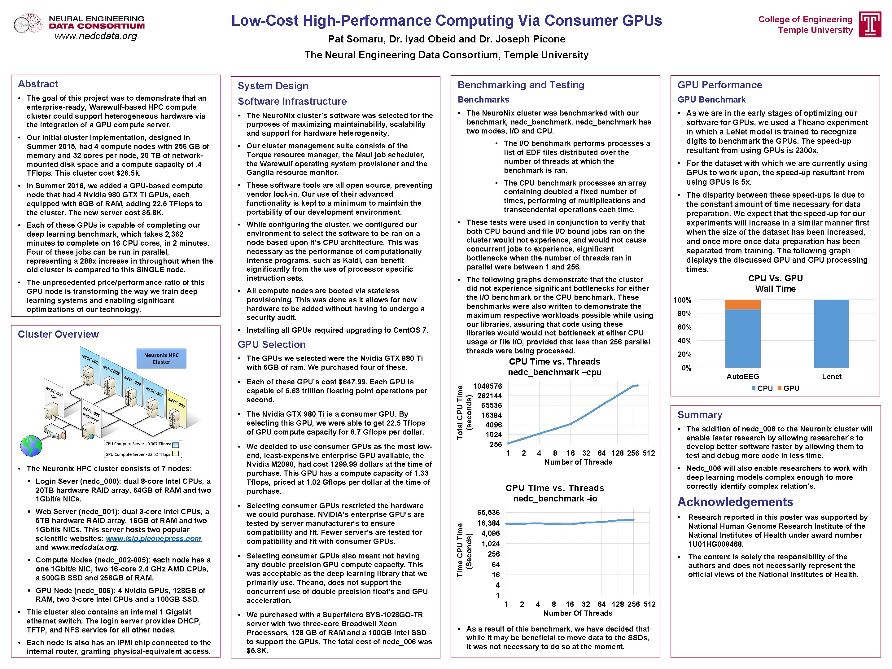 Low-Cost High-Performance Computing Via Consumer GPUs www. nedcdata. org College of Engineering Temple University