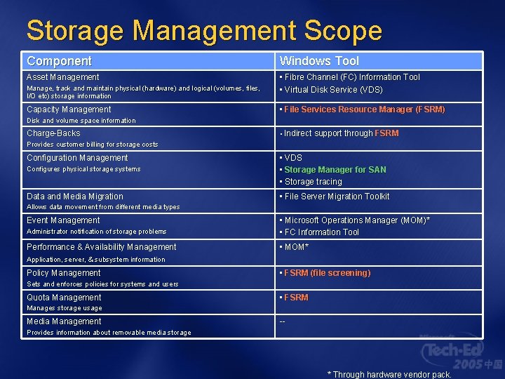 Storage Management Scope Component Windows Tool Asset Management • Fibre Channel (FC) Information Tool Storage Management Scope Component Windows Tool Asset Management • Fibre Channel (FC) Information Tool