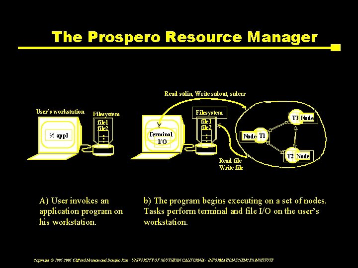 The Prospero Resource Manager Read stdin, Write stdout, stderr User’s workstation % appl Filesystem