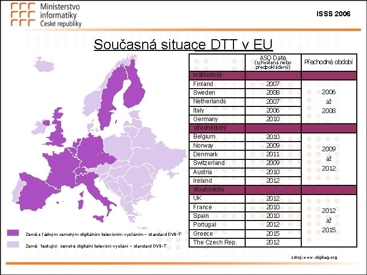 ISSS 2006 Současná situace DTT v EU ASO Date (schválená nebo předpokládaný) Země s