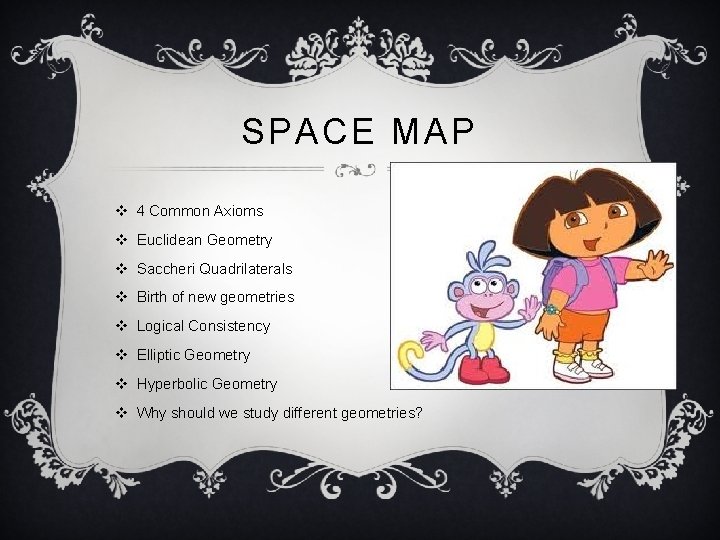 SPACE MAP v 4 Common Axioms v Euclidean Geometry v Saccheri Quadrilaterals v Birth