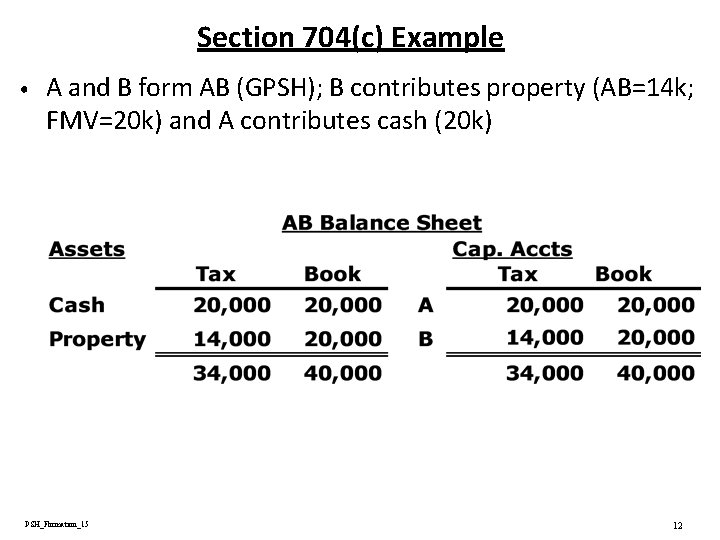 Section 704(c) Example • A and B form AB (GPSH); B contributes property (AB=14 Section 704(c) Example • A and B form AB (GPSH); B contributes property (AB=14