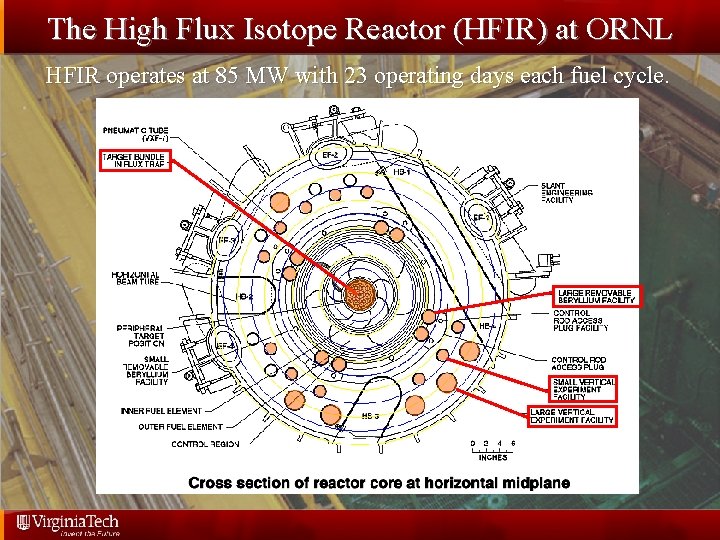 The High Flux Isotope Reactor (HFIR) at ORNL HFIR operates at 85 MW with