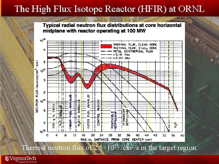 The High Flux Isotope Reactor (HFIR) at ORNL Thermal neutron flux of 2. 5×