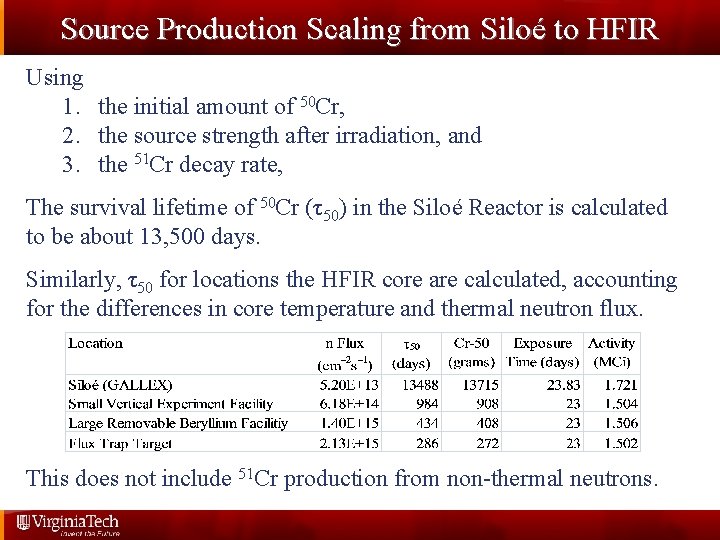 Source Production Scaling from Siloé to HFIR Using 1. the initial amount of 50
