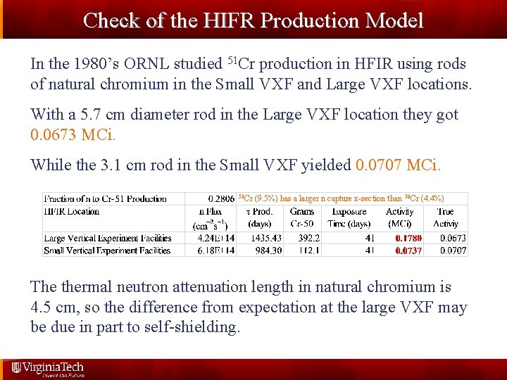 Check of the HIFR Production Model In the 1980’s ORNL studied 51 Cr production