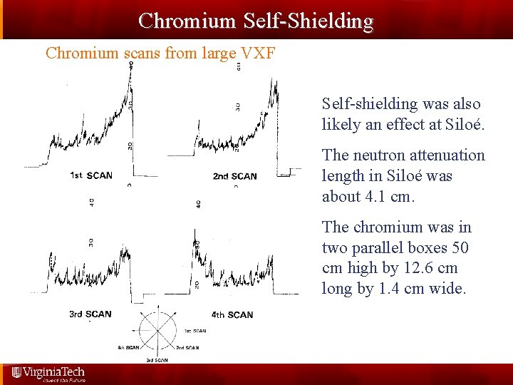 Chromium Self-Shielding Chromium scans from large VXF Self-shielding was also likely an effect at