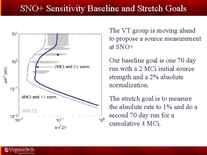 SNO+ Sensitivity Baseline and Stretch Goals The VT group is moving ahead to propose