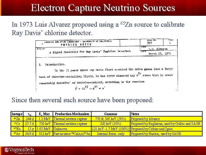 Electron Capture Neutrino Sources In 1973 Luis Alvarez proposed using a 65 Zn source