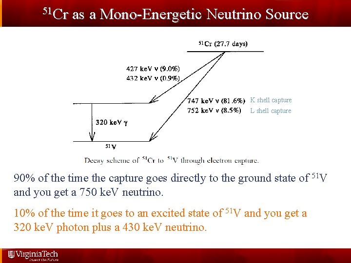 51 Cr as a Mono-Energetic Neutrino Source K shell capture L shell capture 90%