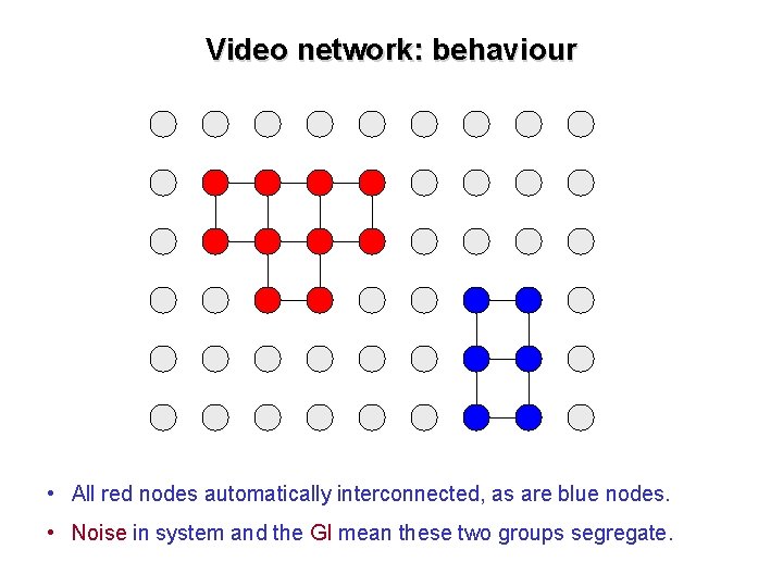 Video network: behaviour • All red nodes automatically interconnected, as are blue nodes. •