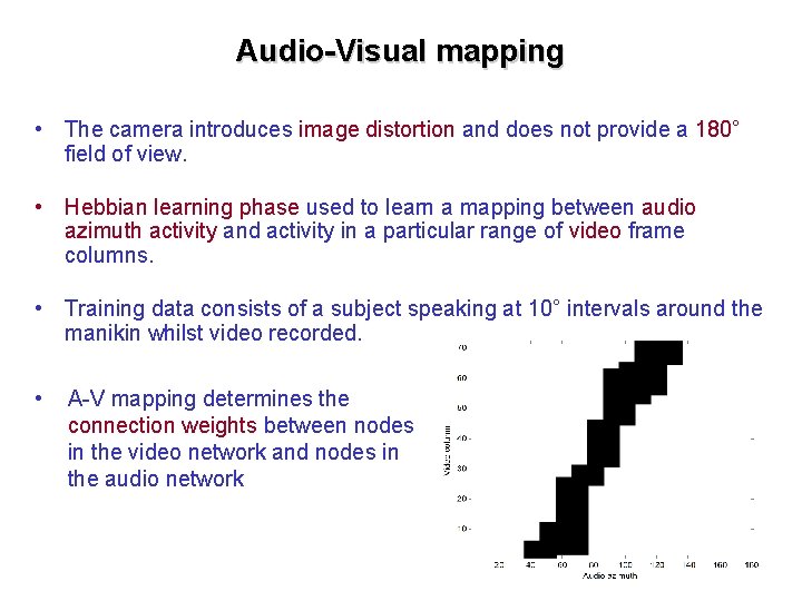 Audio-Visual mapping • The camera introduces image distortion and does not provide a 180°