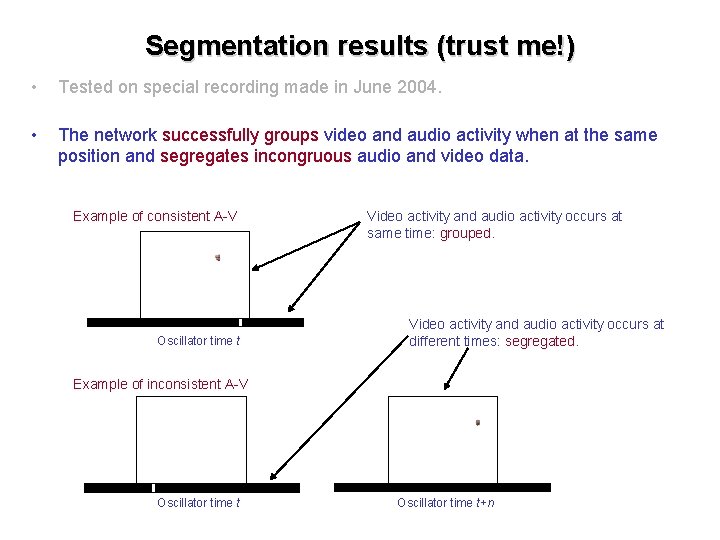 Segmentation results (trust me!) • Tested on special recording made in June 2004. •