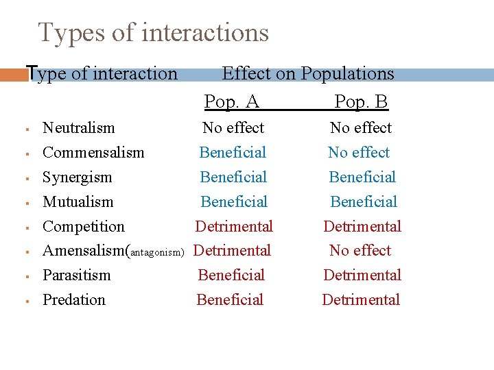 Types of interactions Type of interaction § § § § Neutralism Commensalism Synergism Mutualism
