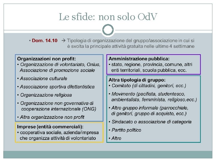 Le sfide: non solo Od. V 