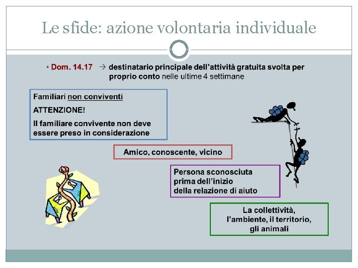 Le sfide: azione volontaria individuale 