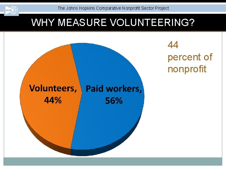 The Johns Hopkins Comparative Nonprofit Sector Project WHY MEASURE VOLUNTEERING? 44 percent of nonprofit
