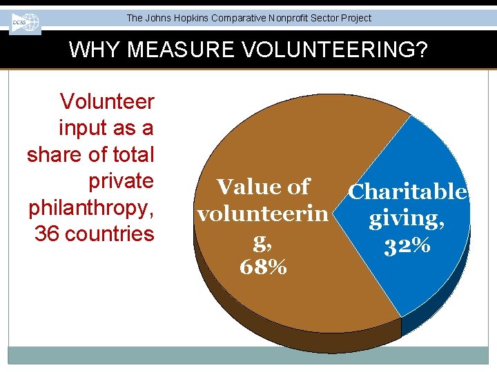 The Johns Hopkins Comparative Nonprofit Sector Project WHY MEASURE VOLUNTEERING? Volunteer input as a