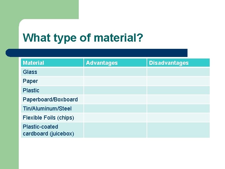 What type of material? Material Glass Paper Plastic Paperboard/Boxboard Tin/Aluminum/Steel Flexible Foils (chips) Plastic-coated