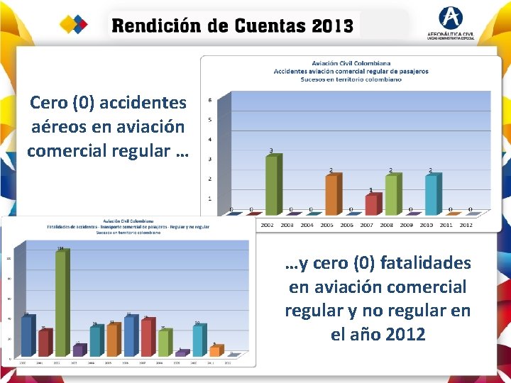 Cero (0) accidentes aéreos en aviación comercial regular … …y cero (0) fatalidades en