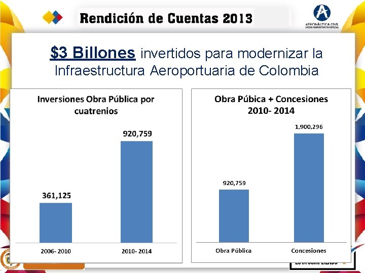 $3 Billones invertidos para modernizar la Infraestructura Aeroportuaria de Colombia 