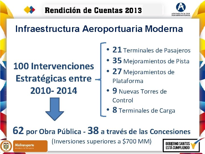 Infraestructura Aeroportuaria Moderna 100 Intervenciones Estratégicas entre 2010 - 2014 • 21 Terminales de
