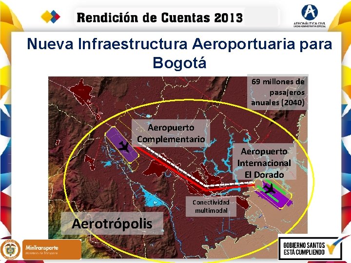 Nueva Infraestructura Aeroportuaria para Bogotá 69 millones de pasajeros anuales (2040) Aeropuerto Complementario Aeropuerto