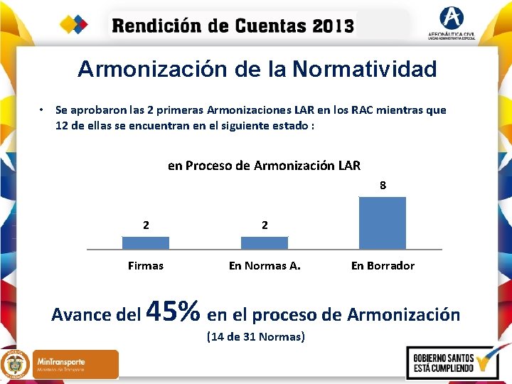 Armonización de la Normatividad • Se aprobaron las 2 primeras Armonizaciones LAR en los