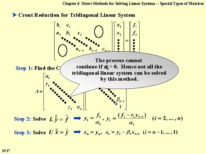 Chapter 6 Direct Methods for Solving Linear Systems -- Special Types of Matrices Crout