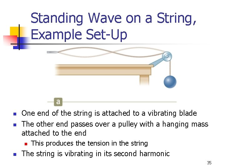 Standing Wave on a String, Example Set-Up n n One end of the string