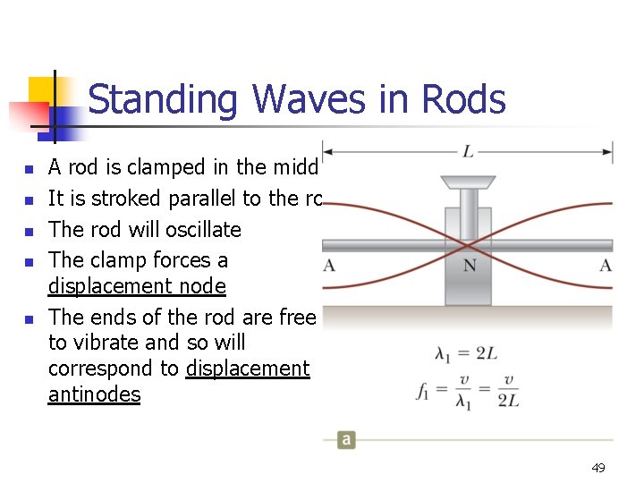 Standing Waves in Rods n n n A rod is clamped in the middle