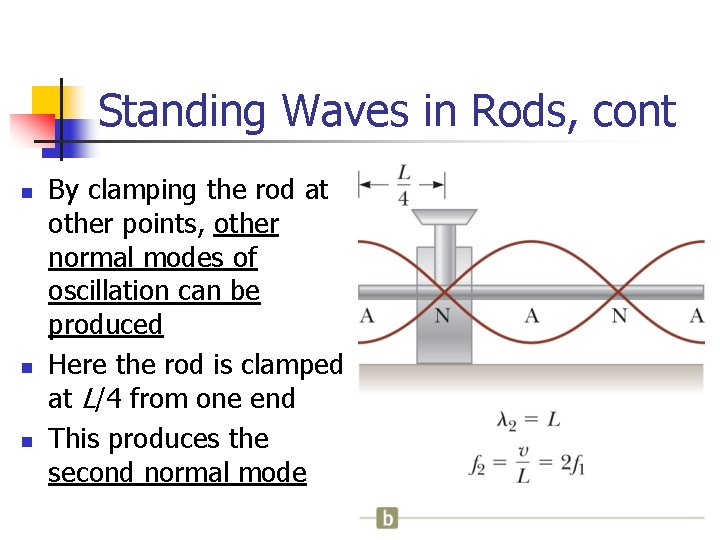 Standing Waves in Rods, cont n n n By clamping the rod at other