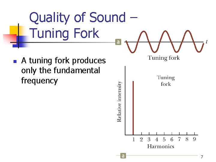 Quality of Sound – Tuning Fork n A tuning fork produces only the fundamental