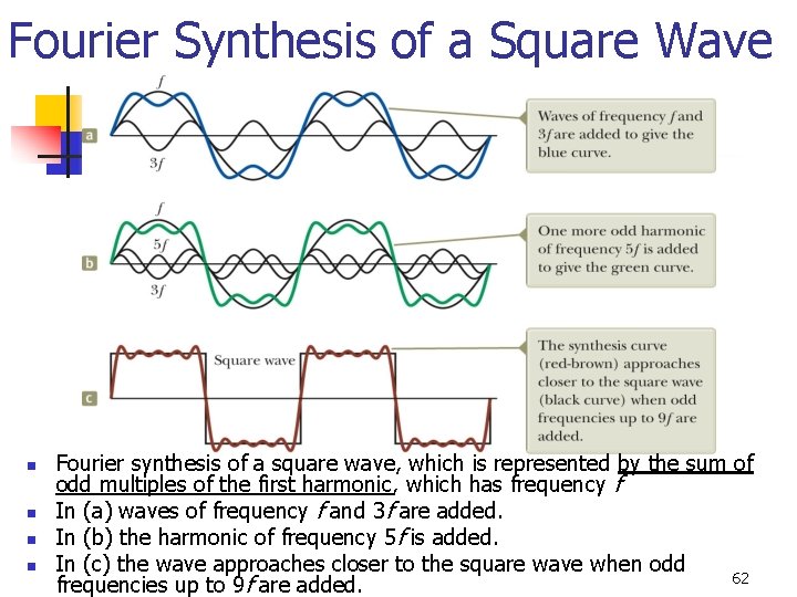 Fourier Synthesis of a Square Wave n n Fourier synthesis of a square wave,