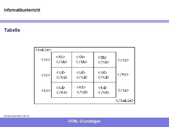 Informatikunterricht Tabelle DI(FH) Harald Hochl- Seite 16 HTML Grundlagen 