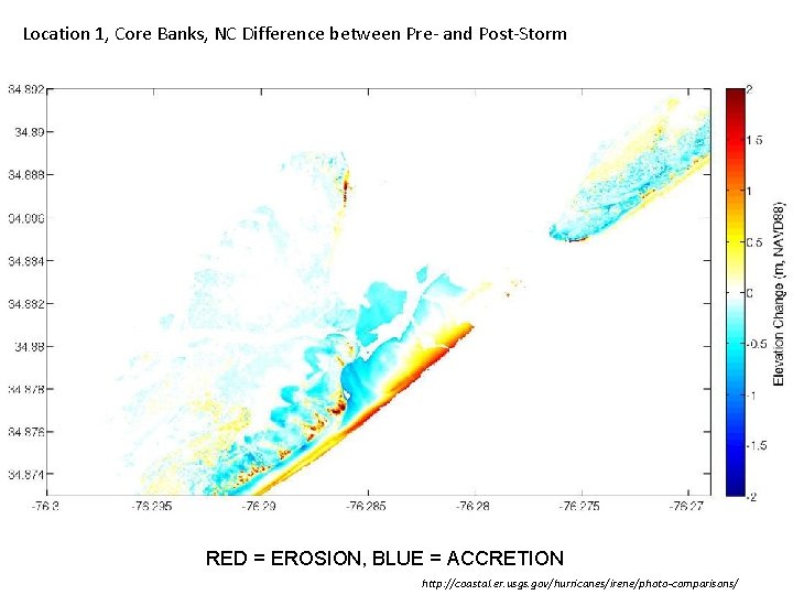 Location 1, Core Banks, NC Difference between Pre- and Post-Storm RED = EROSION, BLUE