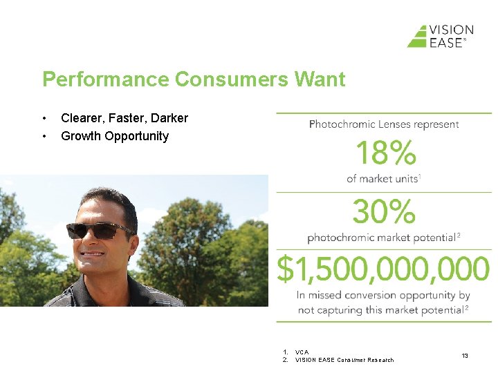 Performance Consumers Want • • Clearer, Faster, Darker Growth Opportunity 1. 2. VCA VISION