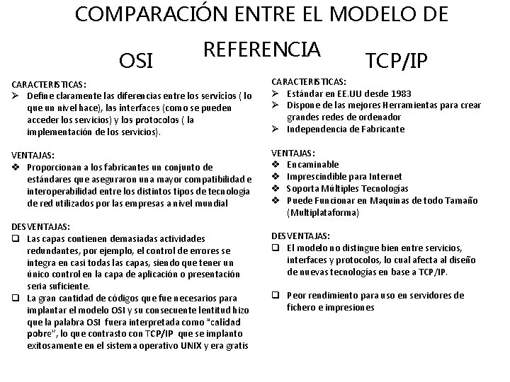 MODELOS DE REFERENCIA OSI Y TCP IP YENIFER