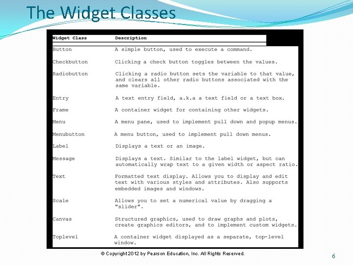 Chapter 9 GUI Programming Using Tkinter Copyright 2012